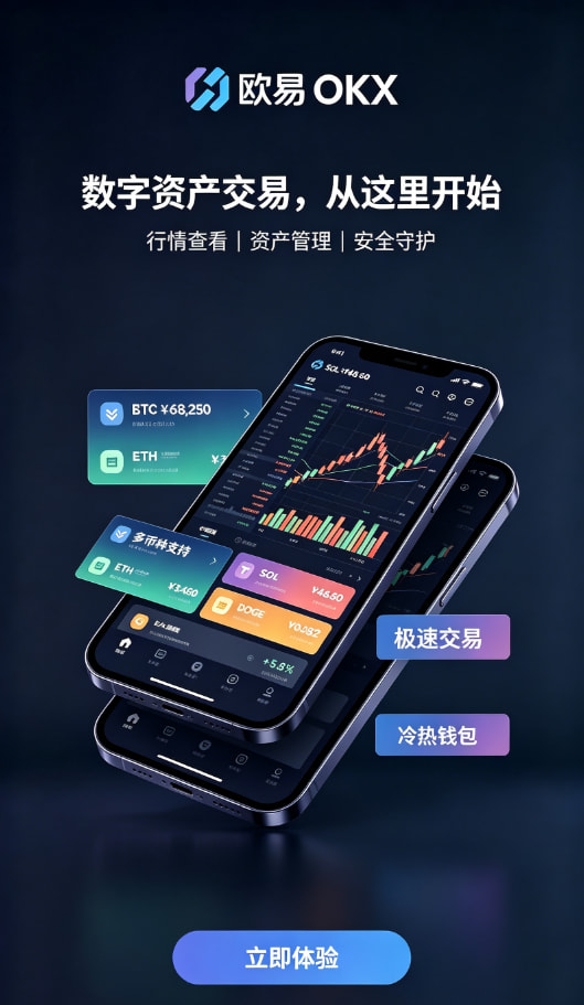 行情图表与技术指标